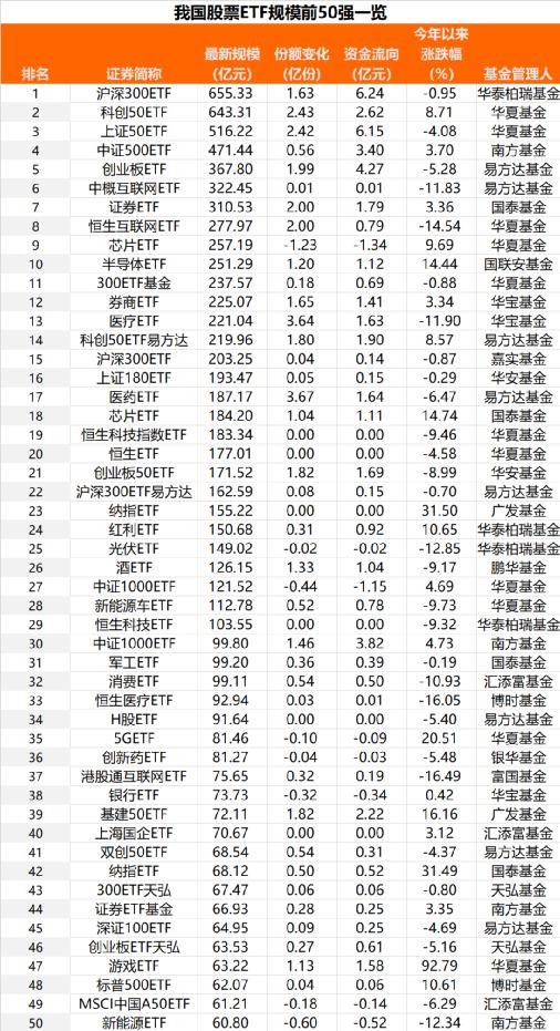 抄底！70亿资金入场