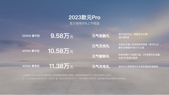 欲重树A0级纯电SUV标杆，2023款元Pro售9.58万元起