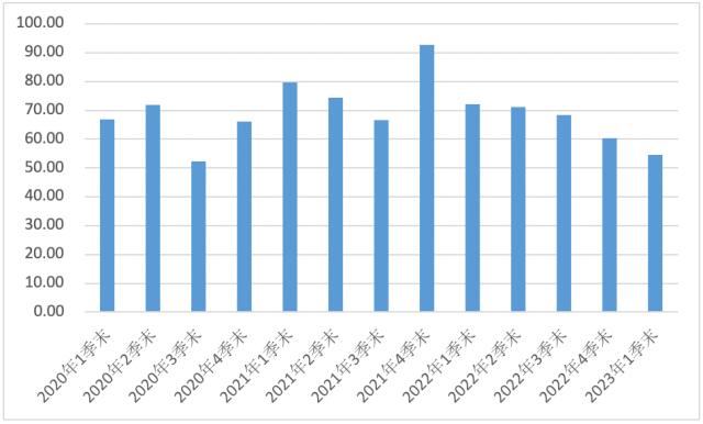 什么情况？这家基金公司逾30%股权遭股东挂牌出售，去年净利亏5000万 | 基金