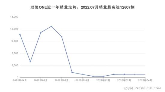 6座中大型SUV37万左右哪款好？购车推荐