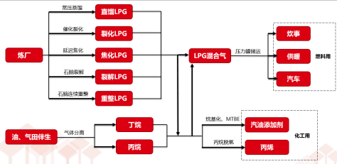 LPG期货报告05.31：液化石油气（LPG）主力尾盘跌停，机构建议操作需保持谨慎！