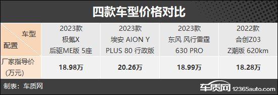 靠谱的选择 四款自主品牌纯电紧凑型SUV推荐