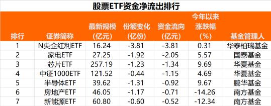 抄底！70亿资金入场