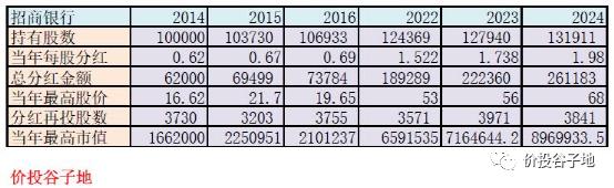 靠银行股分红100万要投入多少钱？