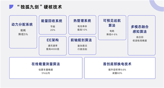 DeepWay深向星辰全球首次批量交付