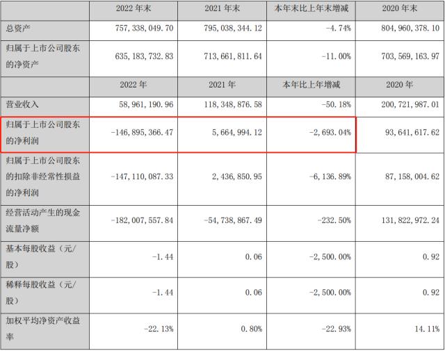 史上最牛ST股盘中闪崩跌停！