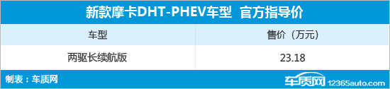 魏牌新款摩卡DHT-PHEV上市 售价23.18万元