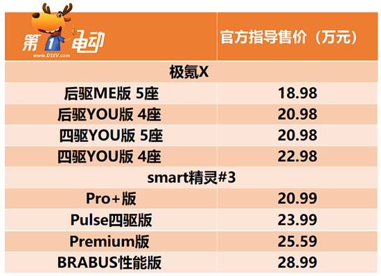 smart精灵#3对比极氪X 谁更讨年轻人喜欢？