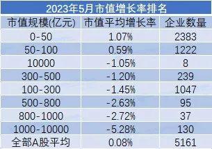 5月市值荣耀榜出炉！中国移动超贵州茅台排名全市场第一