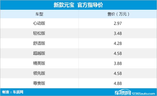 北汽制造新款元宝-家宝上市 售2.97万元起