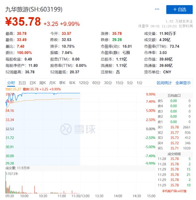 彻底嗨了！万亿赛道，涨停潮！最强ST，却20CM跌停了！