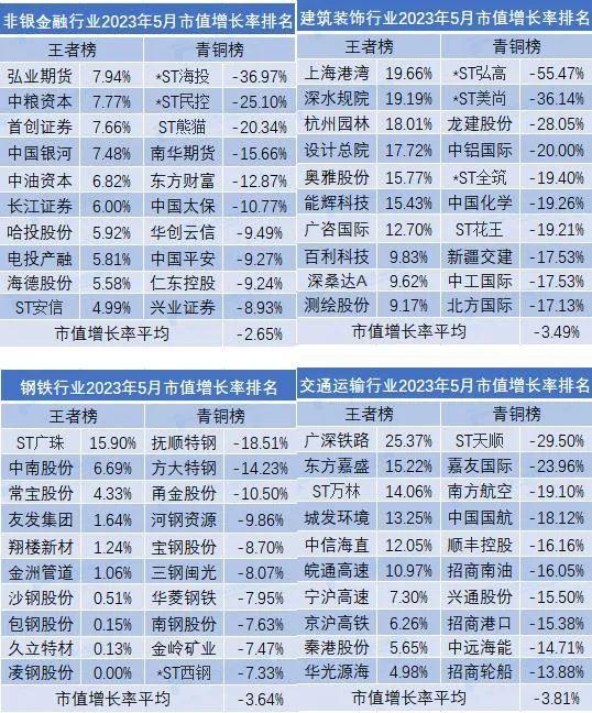 5月市值荣耀榜出炉！中国移动超贵州茅台排名全市场第一