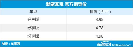 北汽制造新款元宝-家宝上市 售2.97万元起