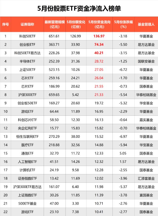 疯狂吸金超780亿！