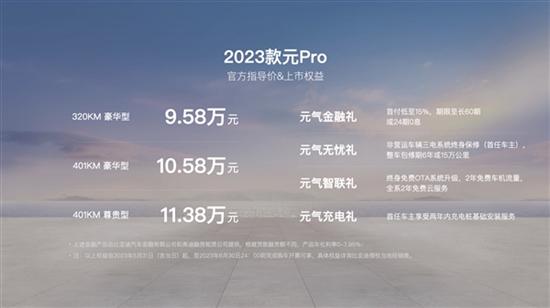 比亚迪新款元Pro上市 比预售价低4000