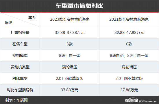 美式豪华新风潮 林肯航海家新老款车型对比