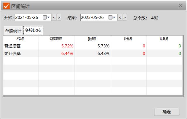 这类基金“滑铁卢”成灾