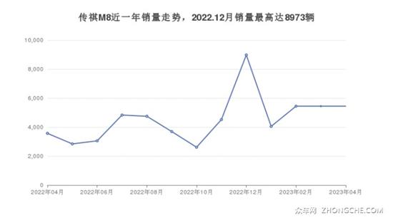 19万左右的MPV排行榜 购车指数为你指路