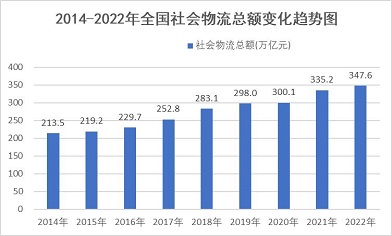 中国物流业20年用户满意TOP品牌：福佑卡车