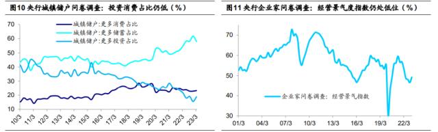 5月PMI又不及预期 M2每月持续高增 新增发的货币去哪里了？