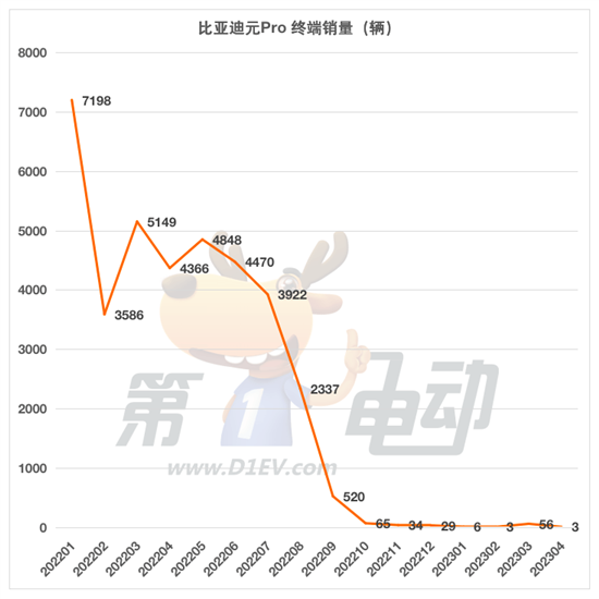 2023款元Pro上市 哪款配置更值得入手？