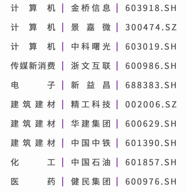 【华鑫宏观策略】六月策略与十大金股报告