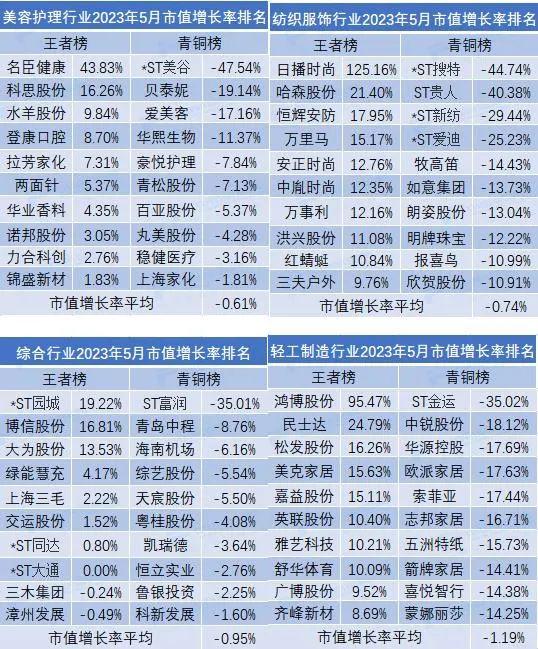 5月市值荣耀榜出炉！中国移动超贵州茅台排名全市场第一