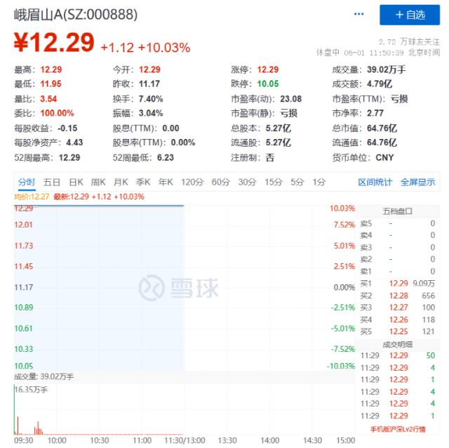 彻底嗨了！万亿赛道，涨停潮！最强ST，却20CM跌停了！