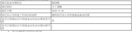 陶国峰离任兴银合盈债券 张蕴文管理