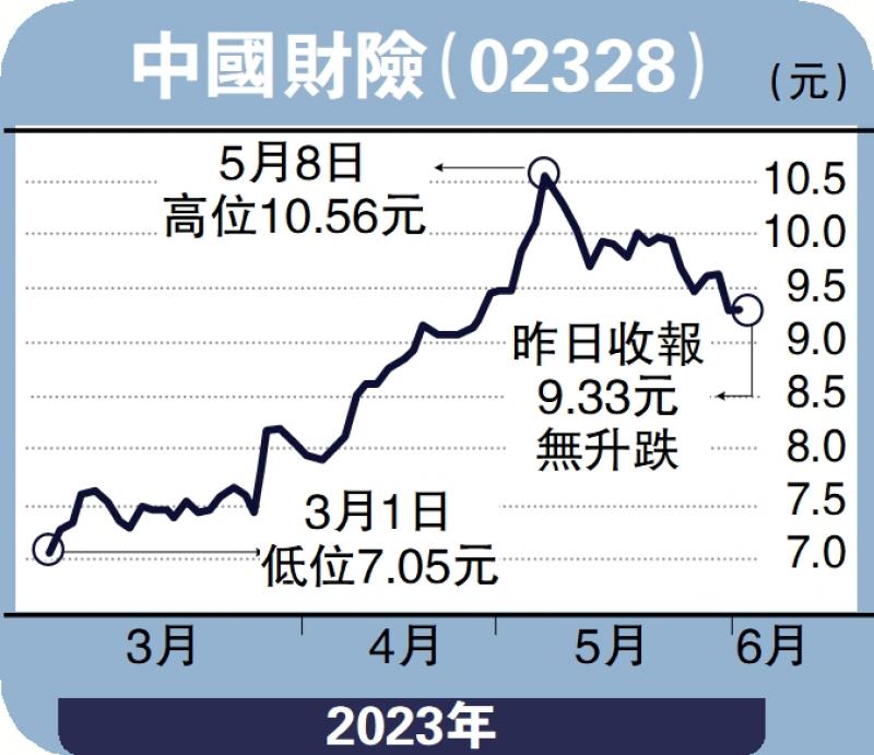 经纪爱股-财险核心业务稳定 中线上望12元-余君龙