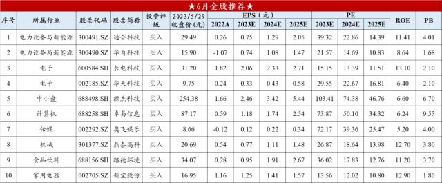 【开源策略|6月金股策研】市场维持谨慎观点，配置盈利确定性与性价比