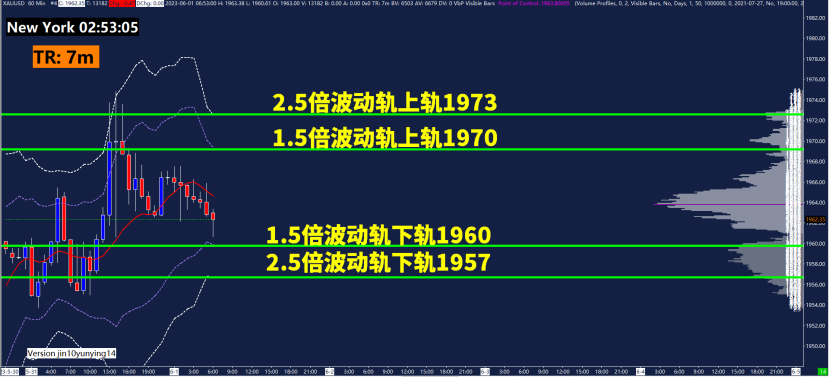 GMA每日黄金计划 - 小非农ADP数据来袭，黄金能否破区间？