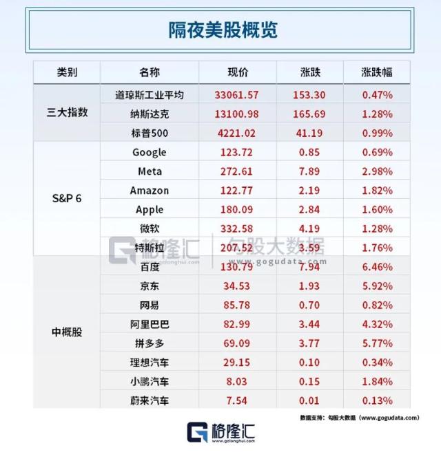 抢先苹果一步？扎克伯格发布 Meta Quest 3；造车新势力5月“成绩单”：理想稳坐第一；TCL