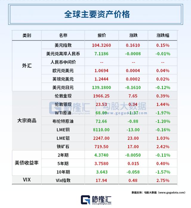 OPEC出手！美油跌3%创四周新低；贾跃亭9年造车梦圆，法拉第未来FF912开启交付；巴菲特斥资约2