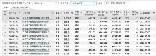 泰丰智能、国子软件IPO相继过会，鲁企A股上市或迎小高潮