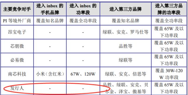 知名芯片公司，撤回IPO！