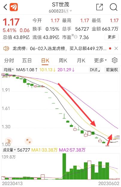 刚宣布增持，又公告回购！地产公司放大招