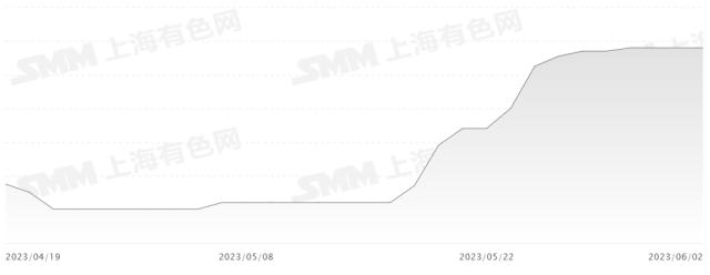 车市要闻：新能源汽车下乡开启“抢人模式”