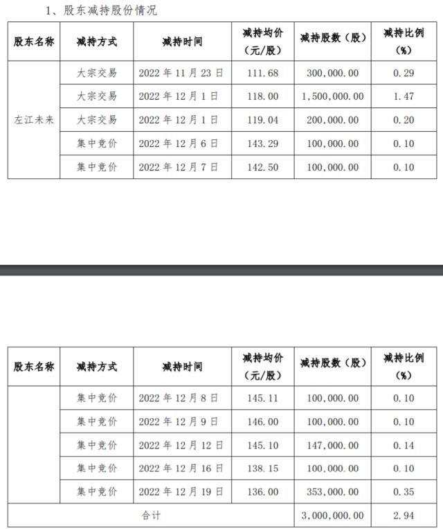 最贵ST股狂欢