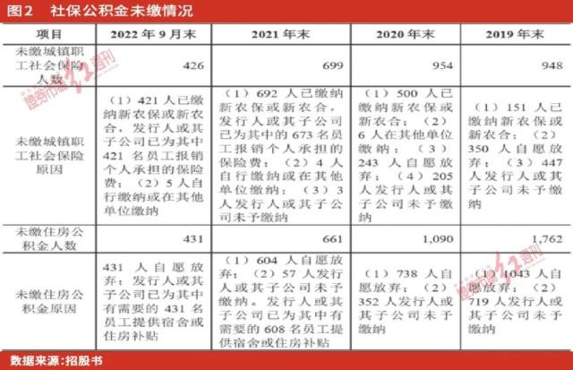 聚焦IPO | 华鸿股份“家族企业”弊端凸显，社保缴纳方面有损害员工权益之嫌