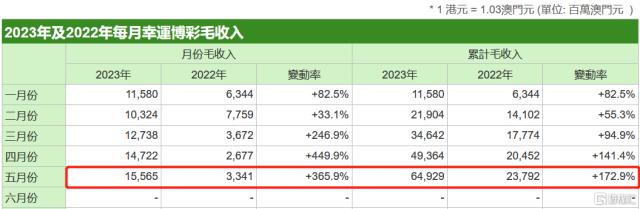 抢先苹果一步？扎克伯格发布 Meta Quest 3；造车新势力5月“成绩单”：理想稳坐第一；TCL