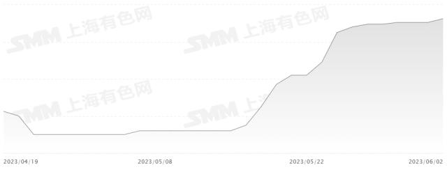 车市要闻：新能源汽车下乡开启“抢人模式”