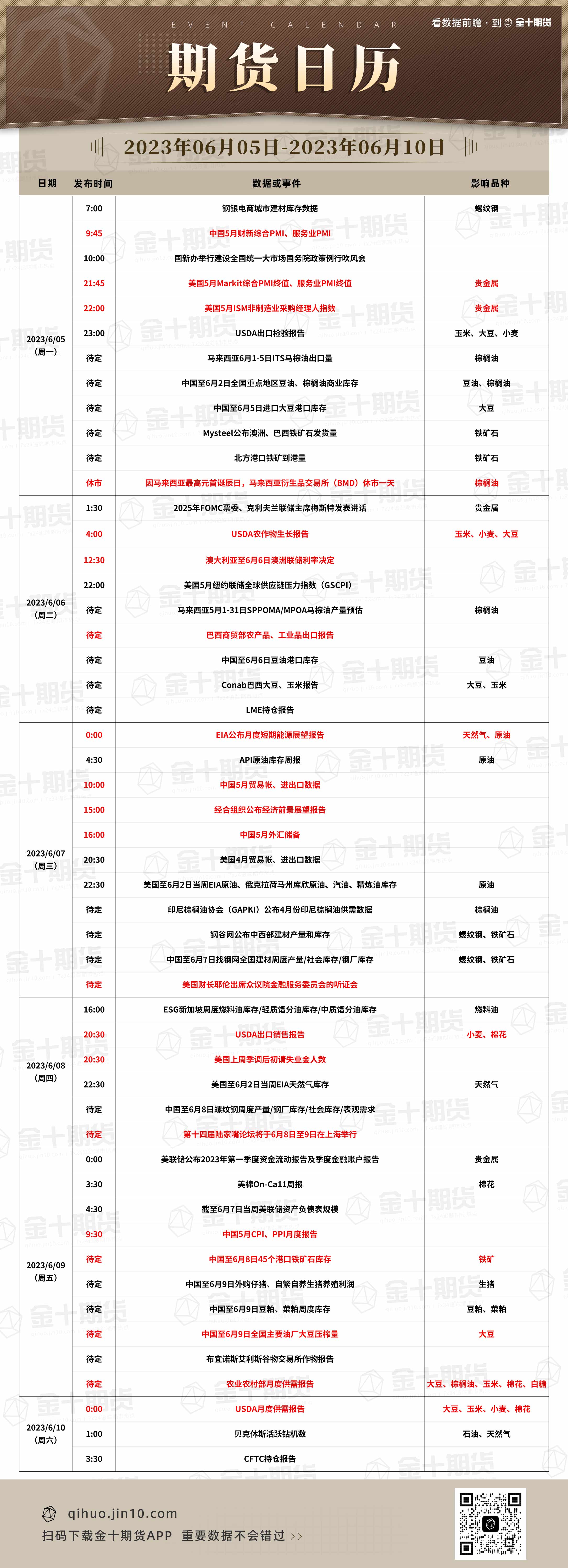 【期货日历】2023年6月5日-2023年6月11日重要期货数据和事件预告