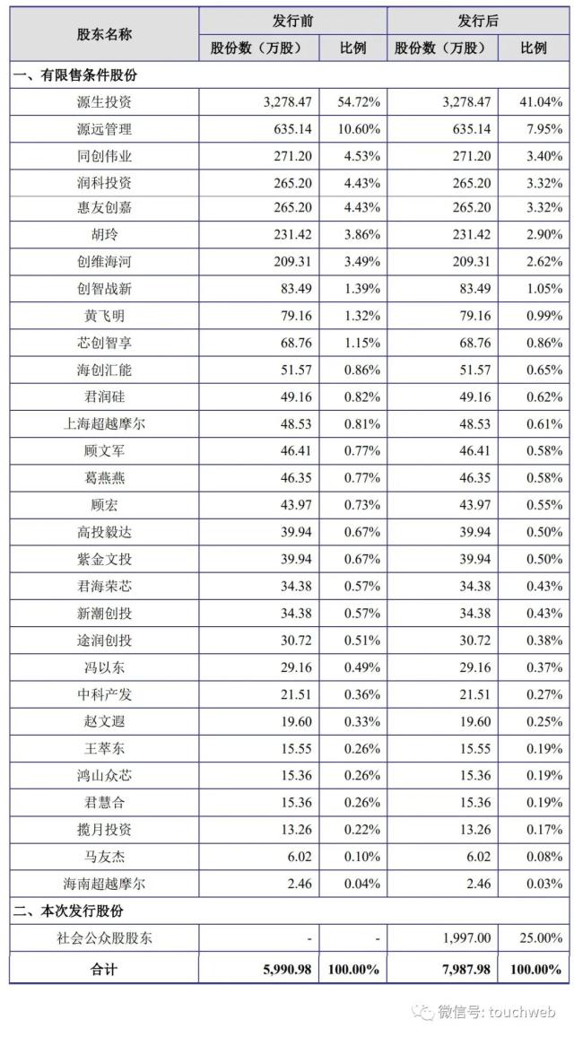 硅动力IPO被终止：年净利同比降45% 曾拟募资7亿