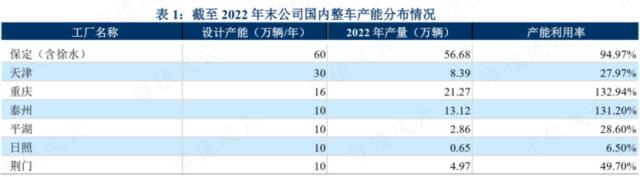 长城掀翻比亚迪油箱背后：混动之争乃主战场，自主一哥盯上皮卡一哥“铁饭碗”