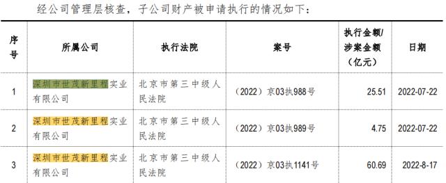 中信信托逼债！世茂痛卖“中国第一高楼”