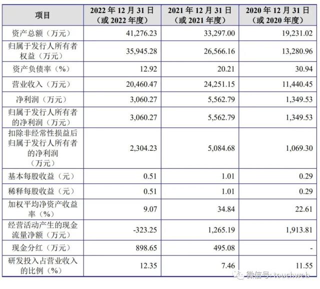 硅动力IPO被终止：年净利同比降45% 曾拟募资7亿