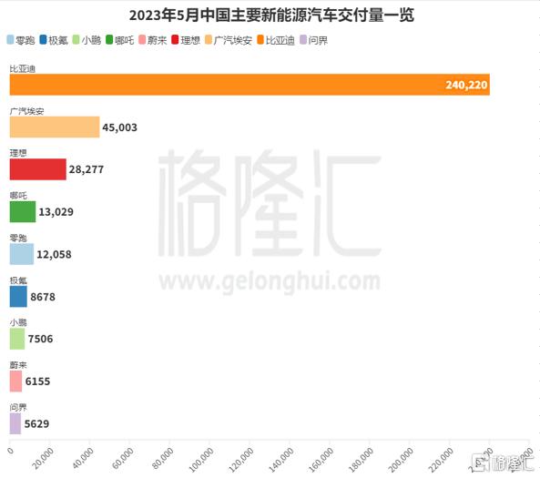 抢先苹果一步？扎克伯格发布 Meta Quest 3；造车新势力5月“成绩单”：理想稳坐第一；TCL