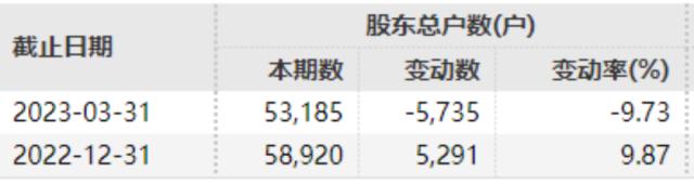 刚刚宣布：强制退市！5万多股民懵了