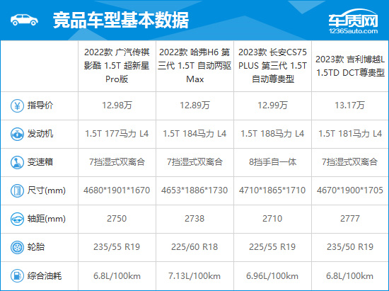 2023款广汽传祺影酷完全评价报告